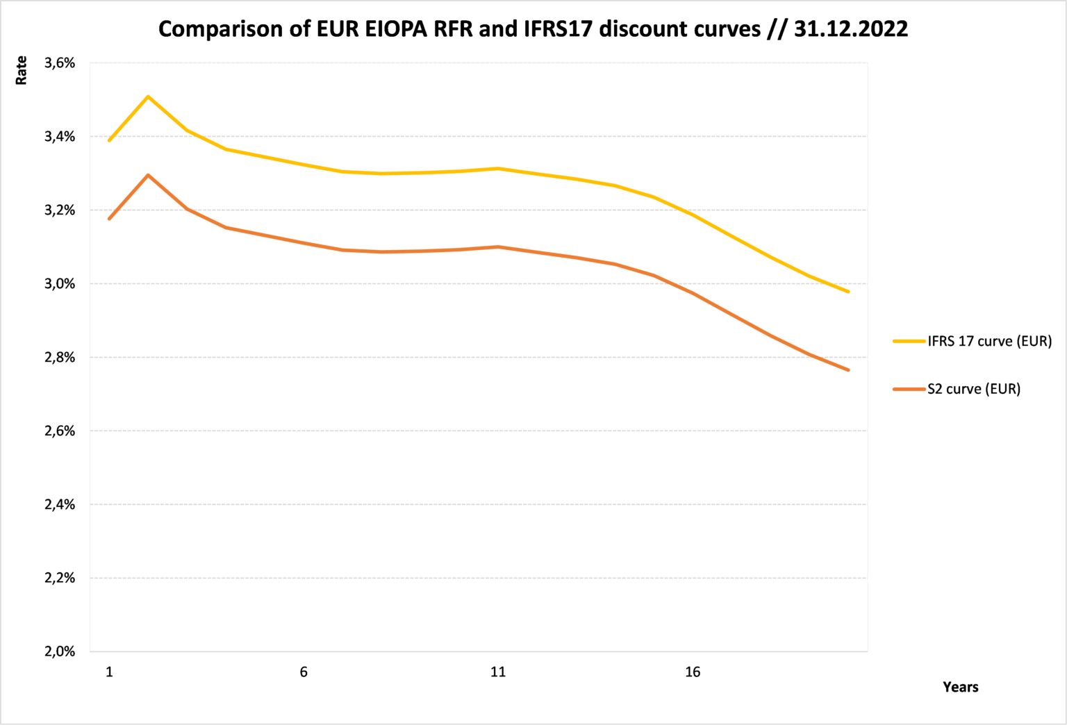 Actunity IFRS 17 A simple and pragmatic approach to compute the