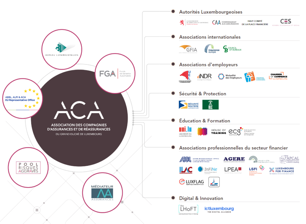 Réseau et représentation | ACA